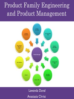 cover image of Product Family Engineering and Product Management